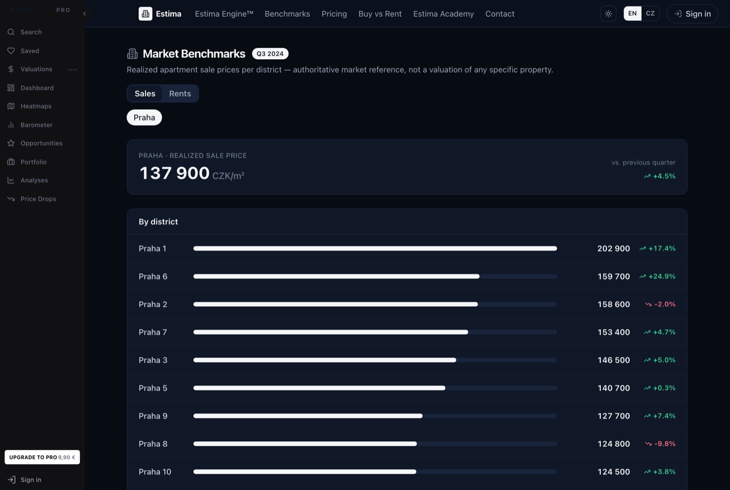 Estima benchmarks with long-run price development